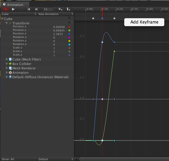 Unity 使用Animation编辑器编辑动画