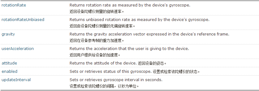 Unity3d读取安卓手机陀螺仪信息 