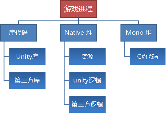 泰课在线