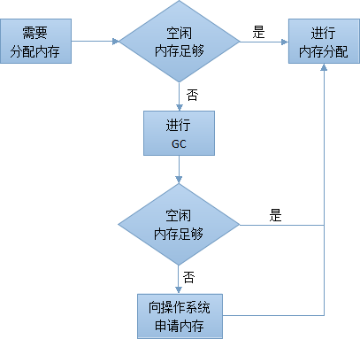 泰课在线