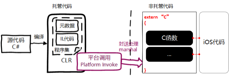 泰课在线