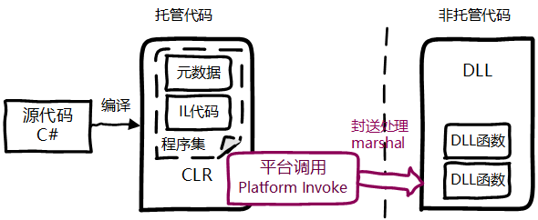 泰课在线