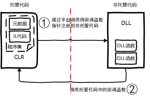 泰课在线你