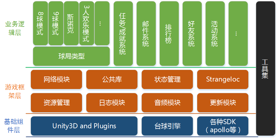 泰课在线