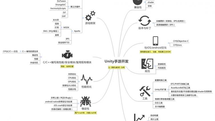 Unity3D手游开发桌球项目分享